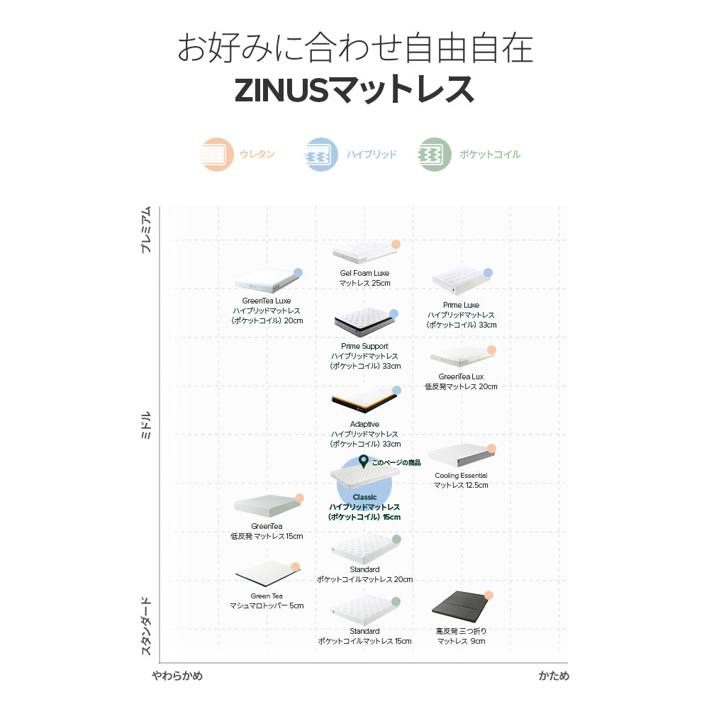 【良品アウトレット】【旧規格】Classic ハイブリッドマットレス ポケットコイル 低反発 15cm ホワイト