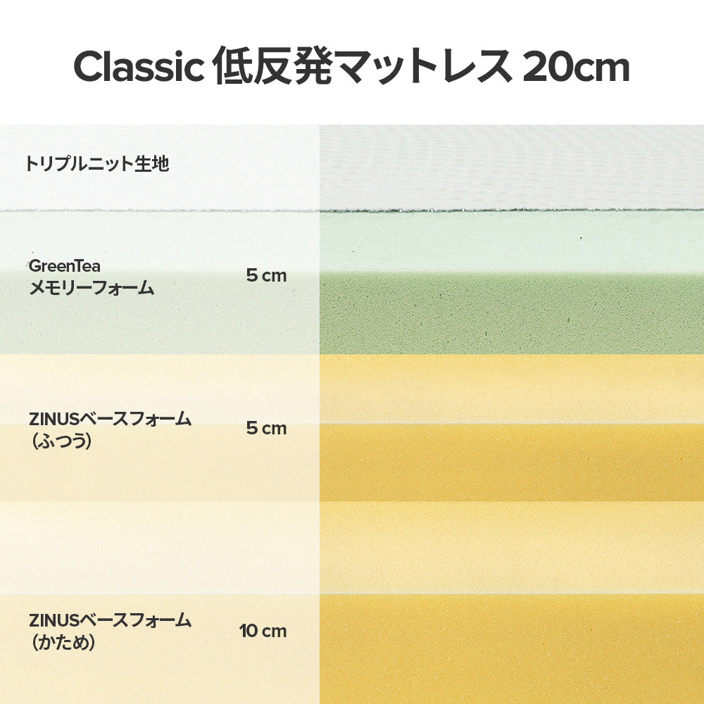 【アウトレット】【外装不良】ZINUS ウレタンフォーム マットレス Classic 低反発 緑茶 20.3cm ホワイト