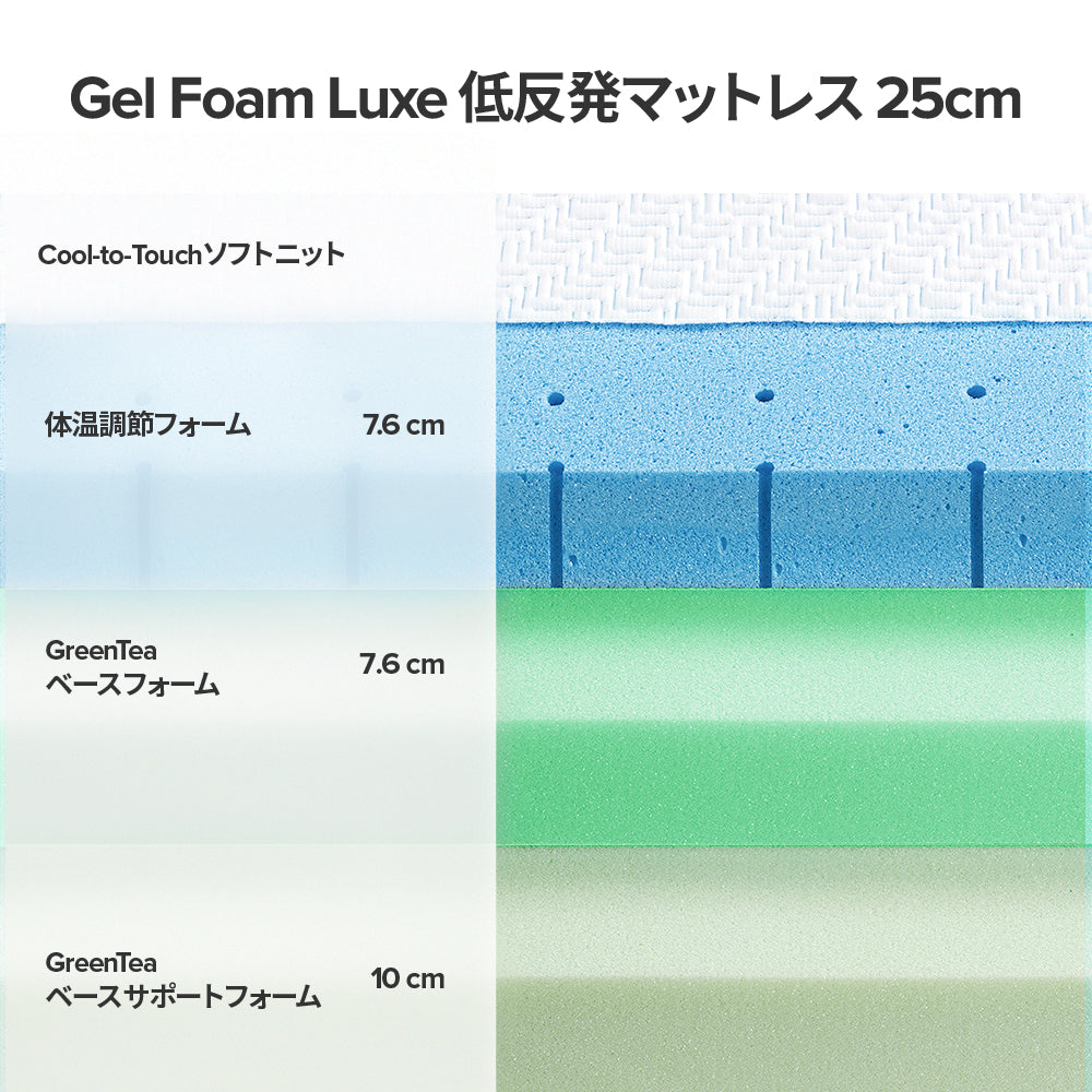 【良品アウトレット】【旧規格】Gel-Foam Luxe マットレス ウレタンフォーム 低反発 緑茶 体温調節ジェル 25cm ホワイト