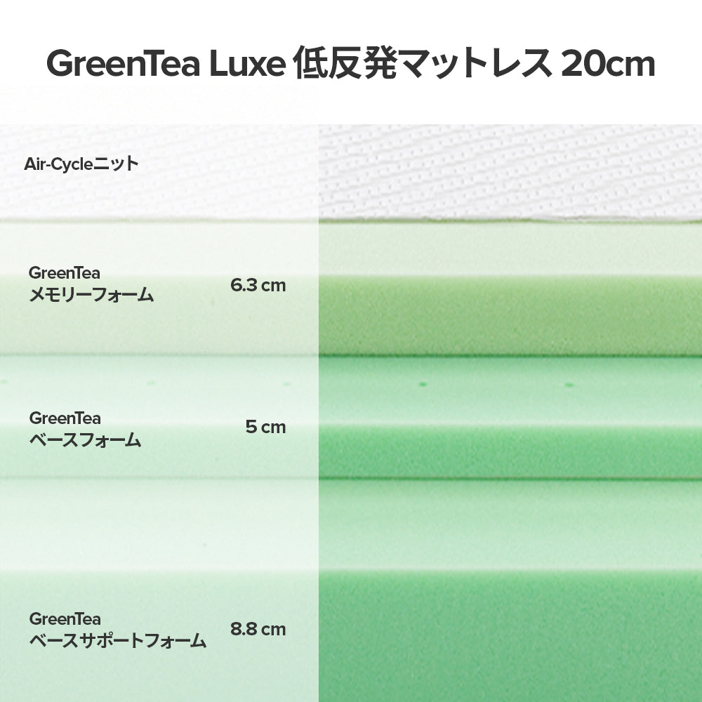 GreenTea Luxe マットレス ウレタンフォーム 7-ZONE体圧分散・緑茶成分配合・通気性 20cm ホワイト