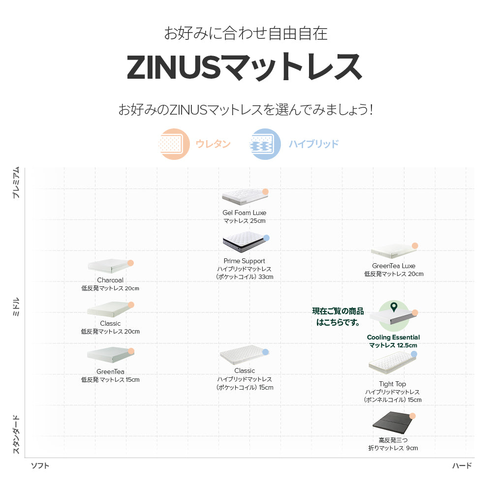 ZINUS ウレタンフォーム マットレス Cooling Essential 高反発 12.7cm ホワイト