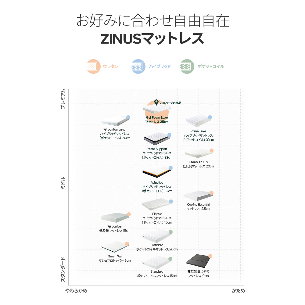 【旧規格製品】【良品アウトレット】Gel-Foam Luxe マットレス ウレタンフォーム 低反発 緑茶 体温調節ジェル 25cm ホワイト