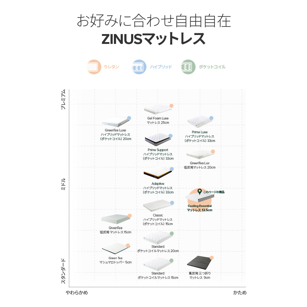 ZINUS ウレタンフォーム マットレス Cooling Essential 高反発 12.7cm ホワイト