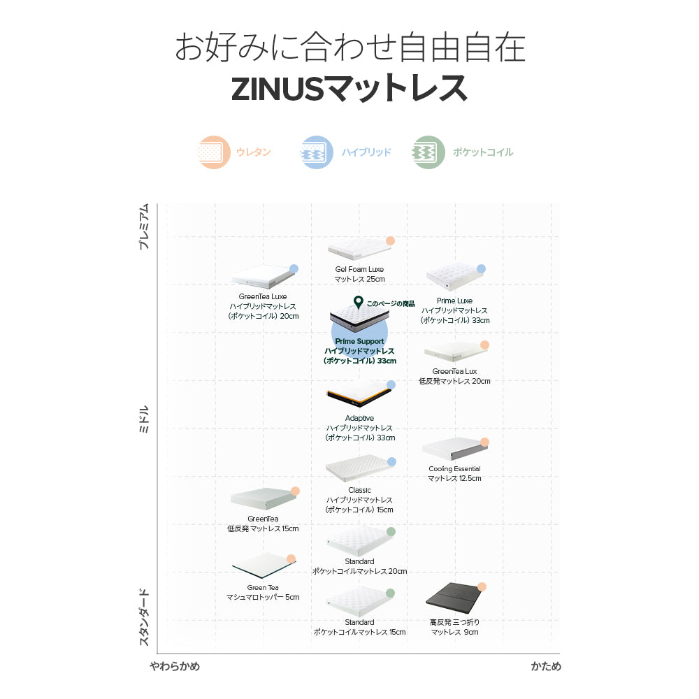 【良品アウトレット】【旧規格】Prime Support ハイブリッドマットレス ポケットコイル 33cm ホワイト