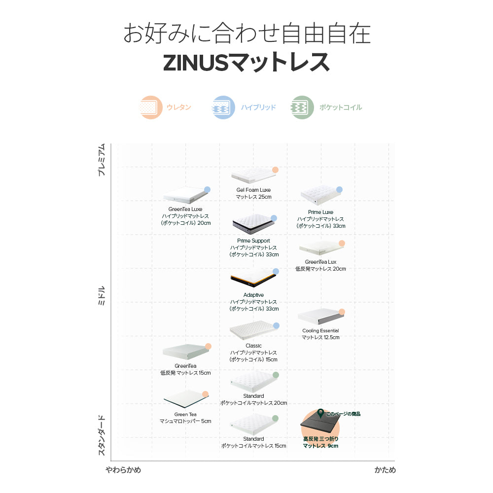 【良品アウトレット】【旧規格】高反発 マットレス 三つ折り ウレタンフォーム 9cm