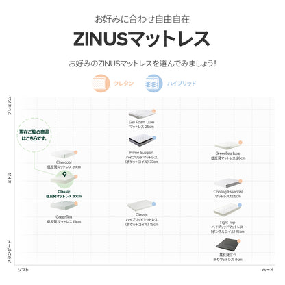 【アウトレット】【外装不良】ZINUS ウレタンフォーム マットレス Classic 低反発 緑茶 20.3cm ホワイト