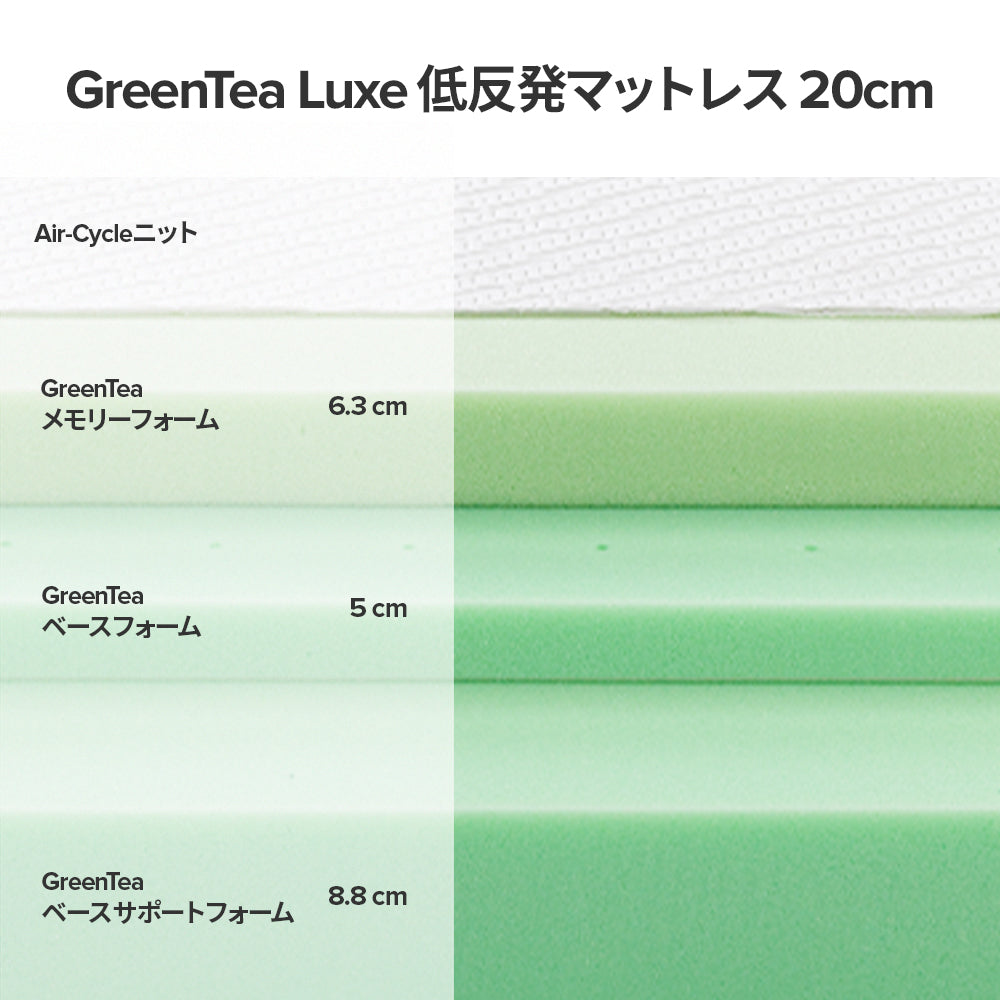GreenTea Luxe マットレス ウレタンフォーム 低反発 緑茶 活性炭 20cm ホワイト