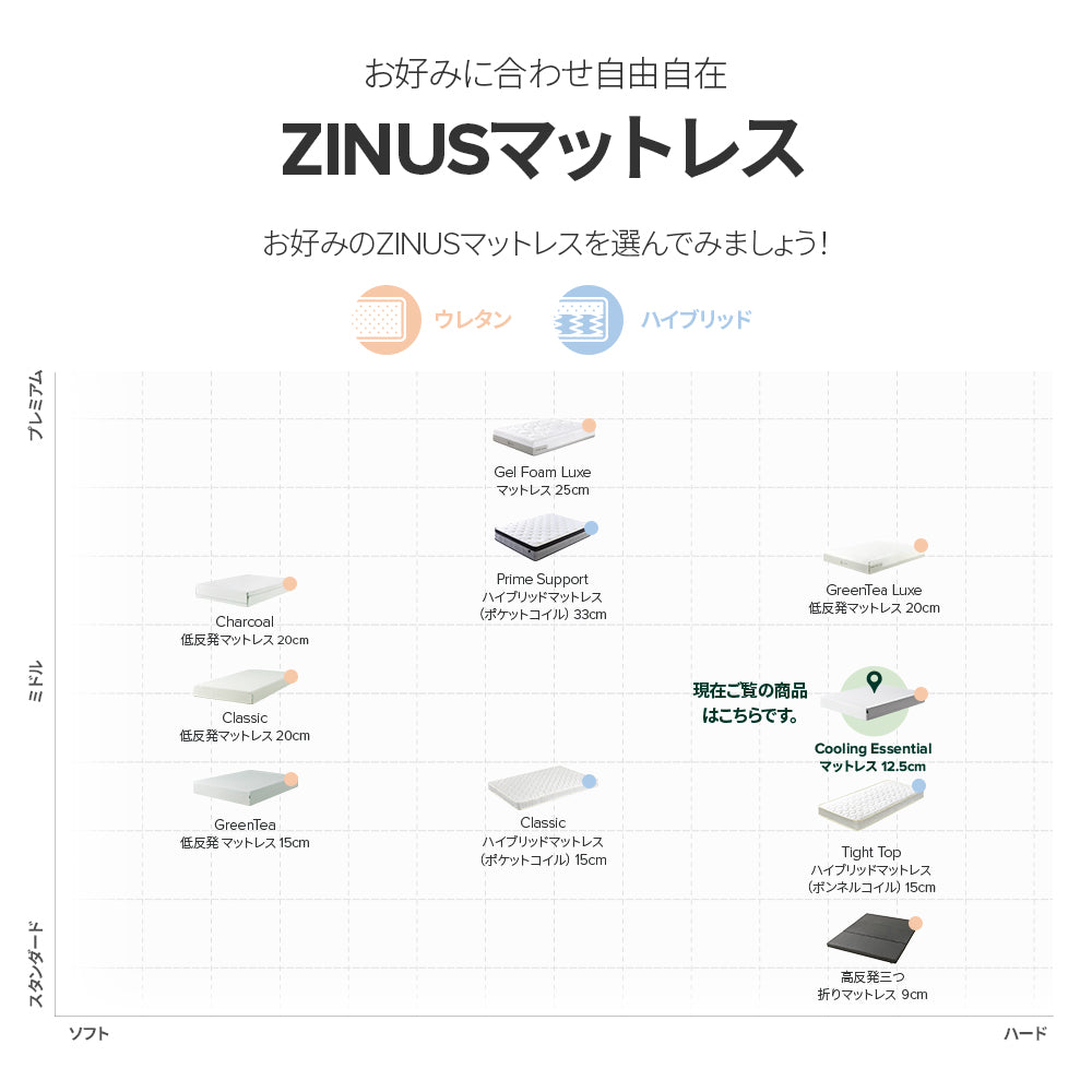 ZINUS ウレタンフォーム マットレス Cooling Essential 高反発 12.7cm ホワイト