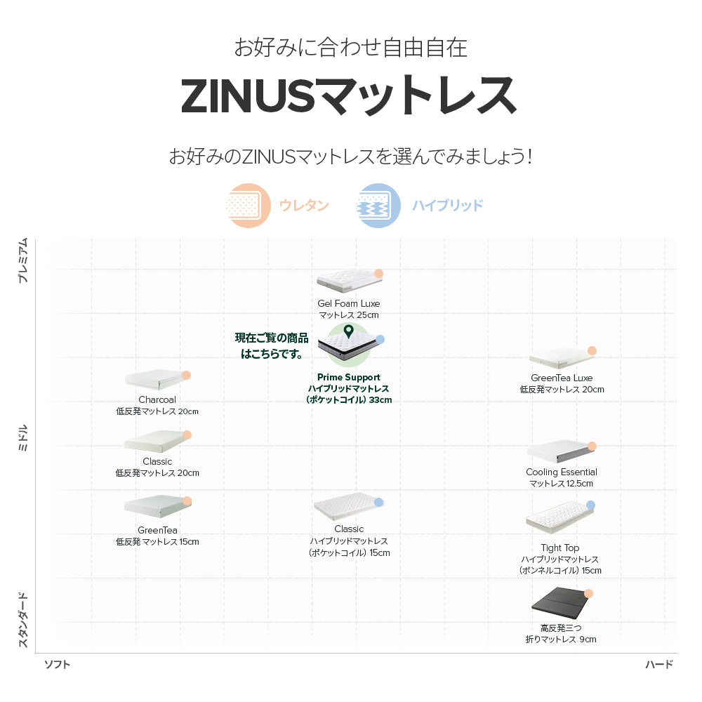 Prime Support ポケットコイルマットレス 33cm - ZINUS ジヌス